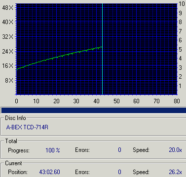 Nero CD Speed Graph